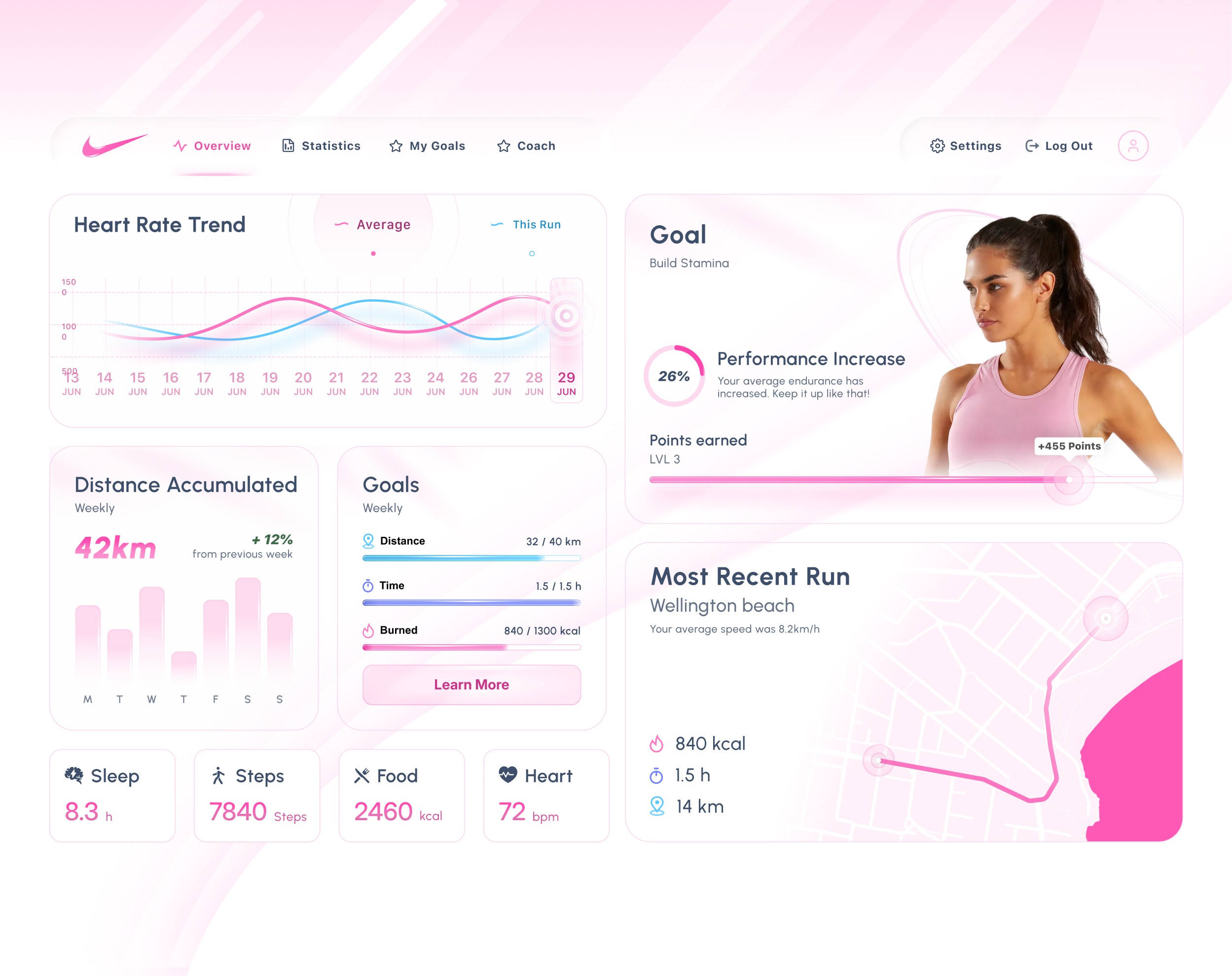 Nike fitness dashboard concept — heart rate trend, weekly distance, goals progress, and most recent run map, light pink UI