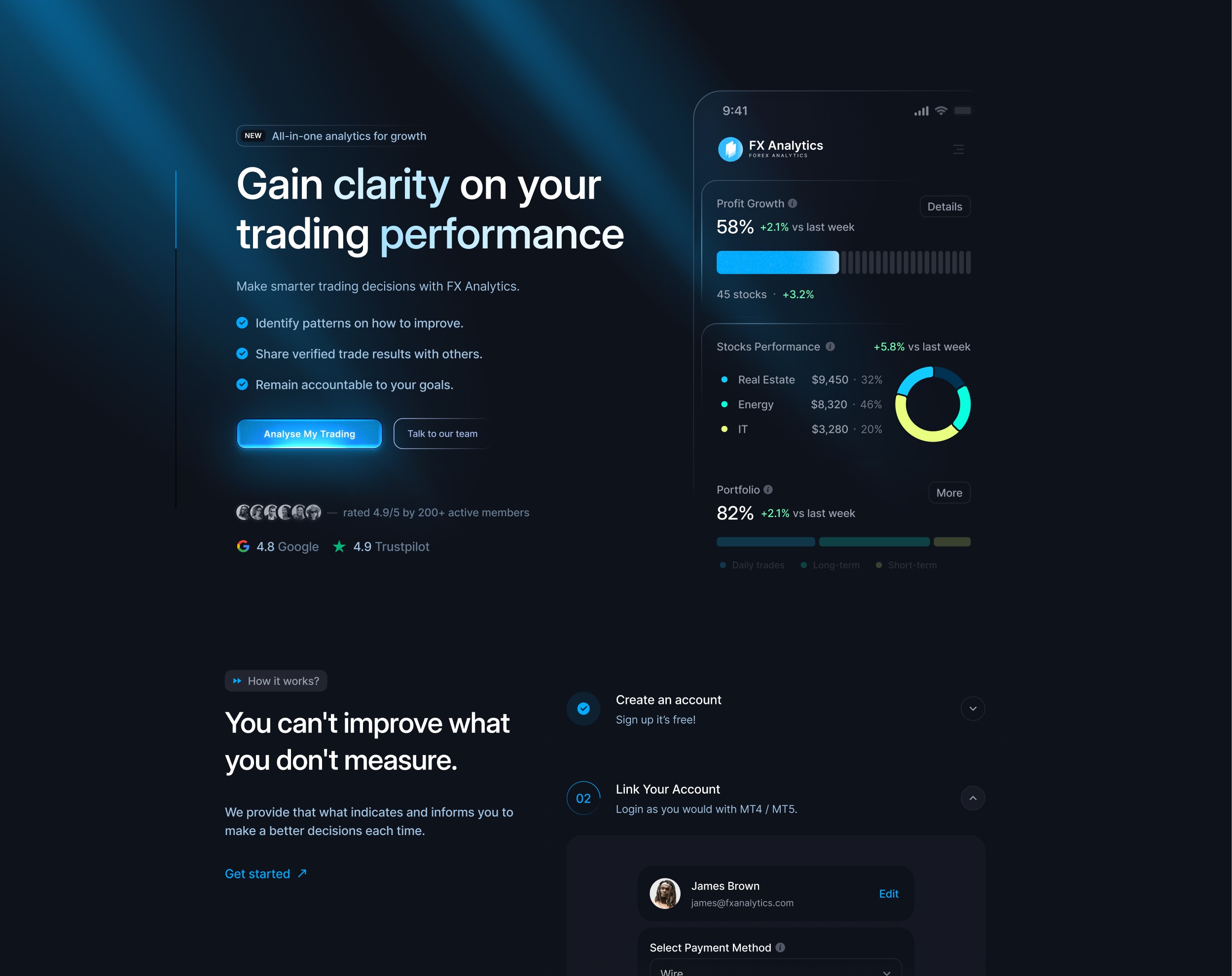 FX Analytics — landing page concept with hero copy and paired mobile app showing profit growth and portfolio breakdown